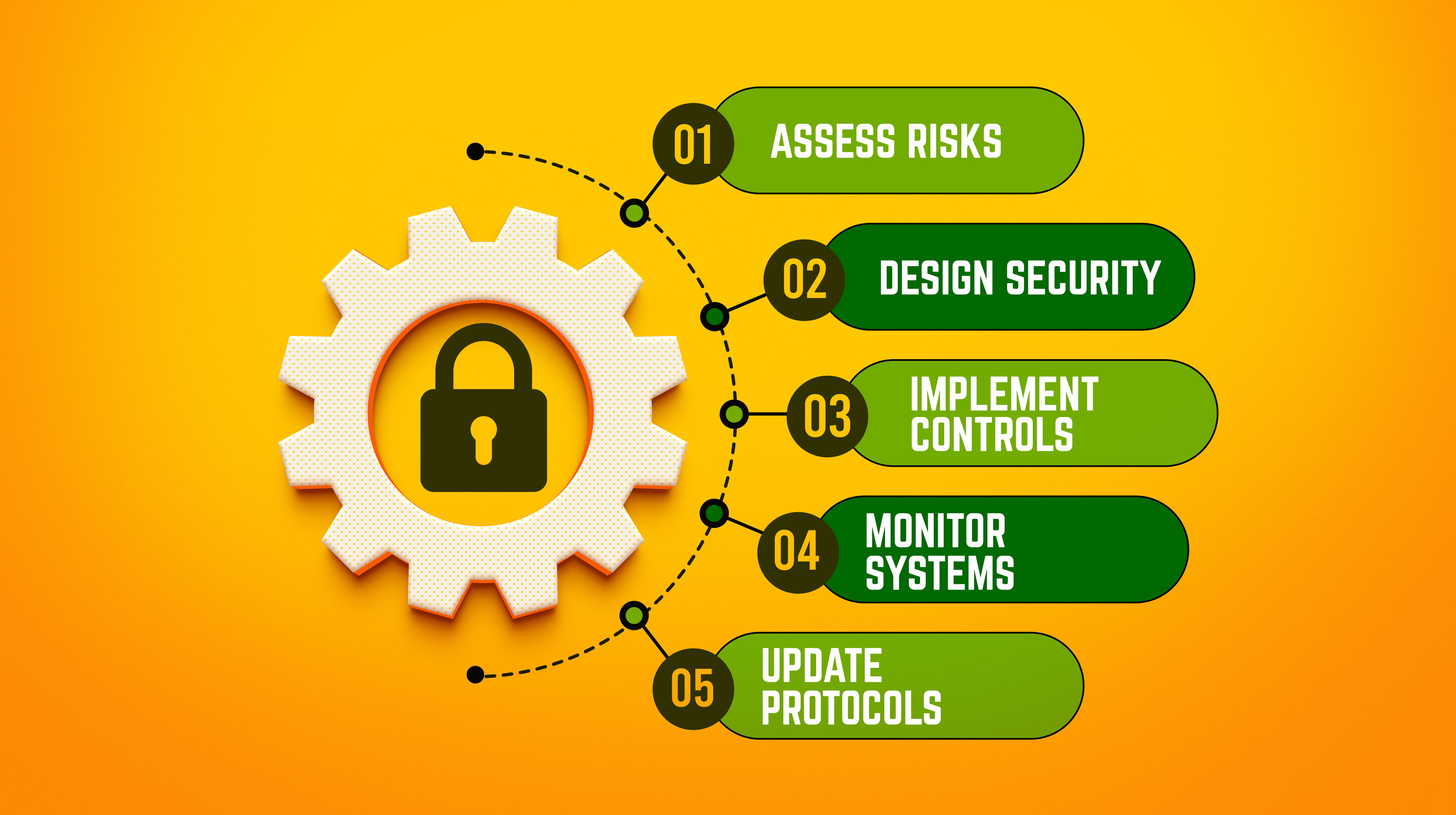 Security Audit Framework