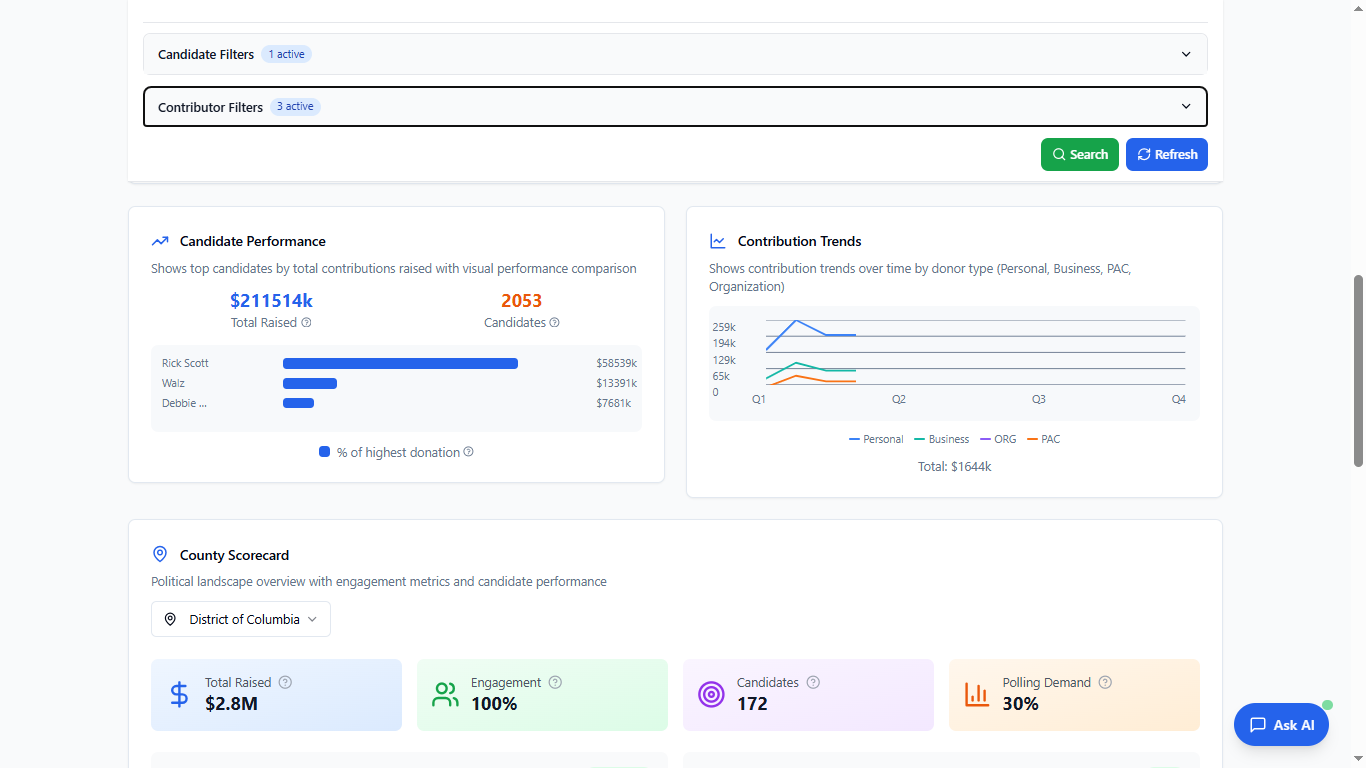 Campaign Finance Screen