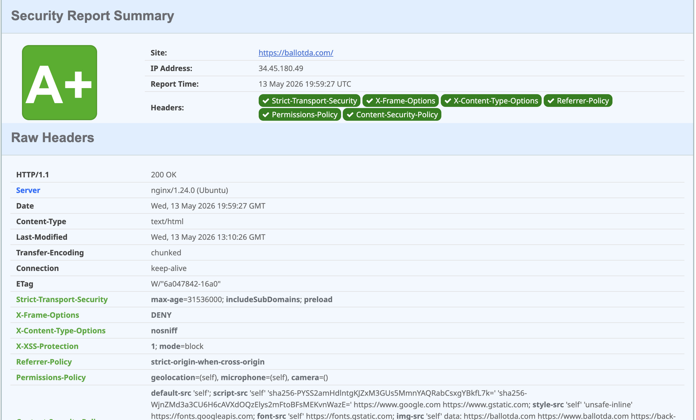 Post-Remediation Security Status - A+ Rating